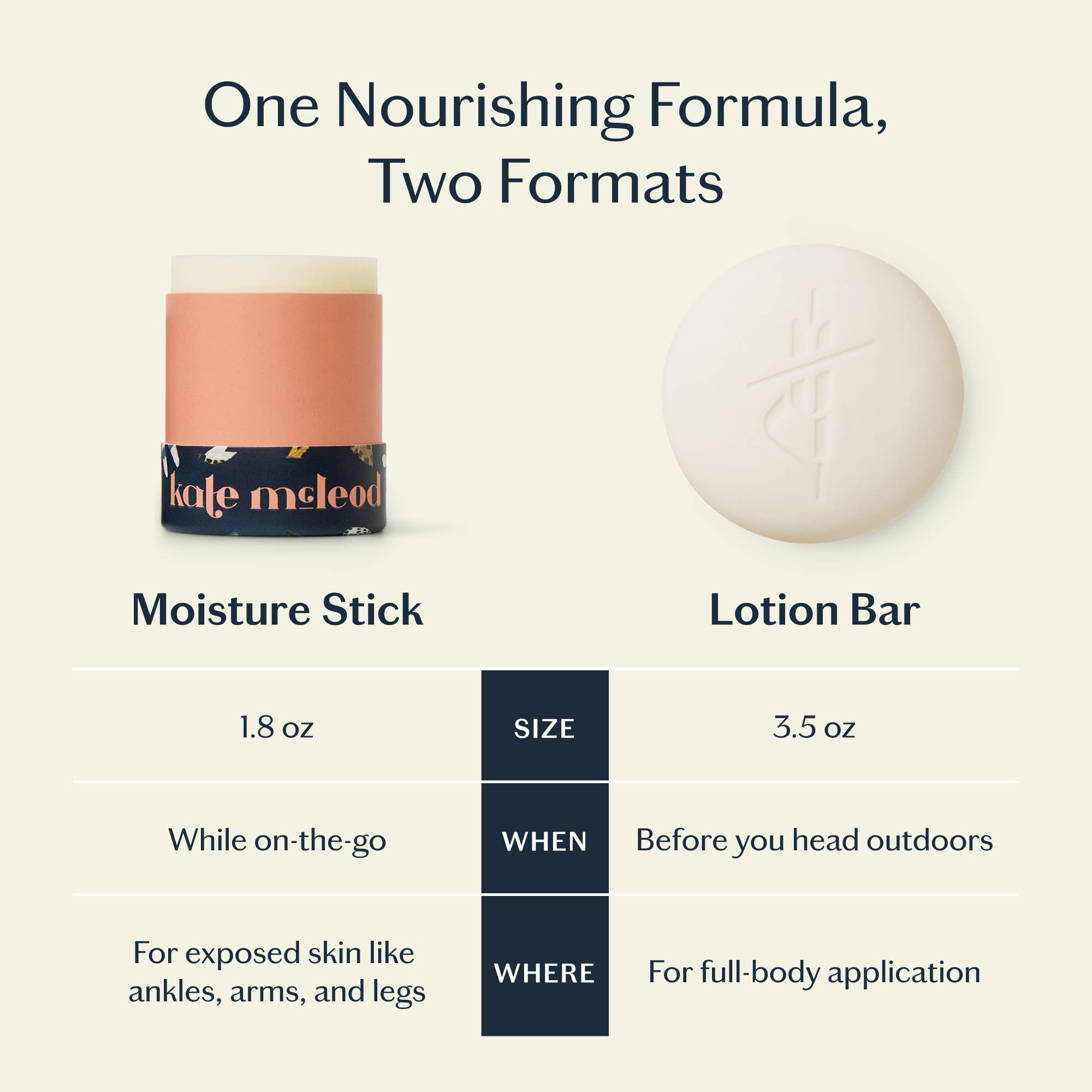 The Bug Balm | All-Natural Insect Repellent